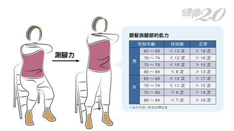 五下坐站|《肌少症》如何篩檢 & 診斷肌少症？快來看最新版的。